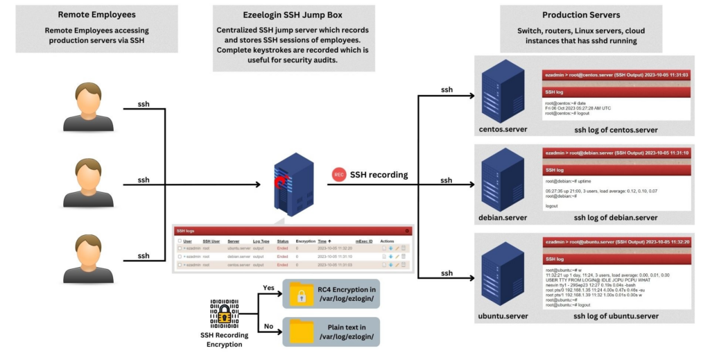record ssh session via ezeelogin ssh jump server