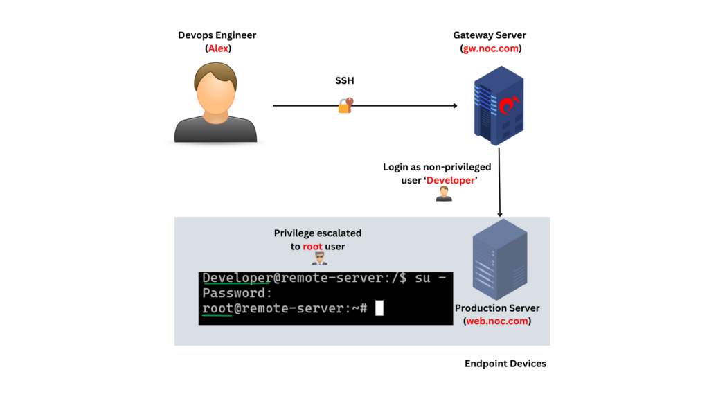 privilege escalation in ssh